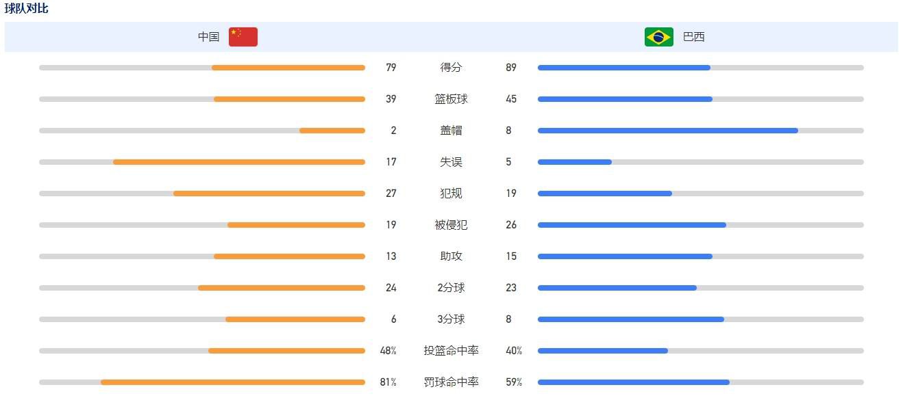 但对于演员来说，在斜度如此之大的屋顶上骑着1937年款的自行车上演飞檐走壁危险系数过高，演员因此穿着运动鞋、骑着特技山地车完成了拍摄，再由数字王国将其替换成符合故事背景的皮鞋、布鞋，以及老自行车